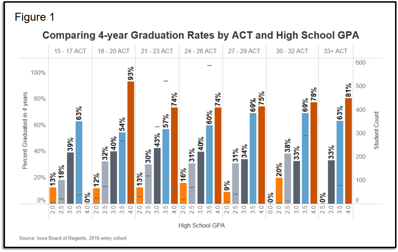 Data From Public Colleges Fairtest